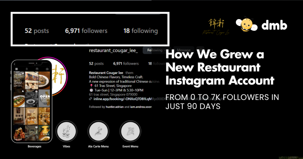 How We Grew a New Restaurant Instagram Account from 0 to 7K Followers in Just 90 Days 1 DMB Blogs Banner How We Grew a New Restaurant Instagram Account from 0 to 7K Followers in Just 90 Days