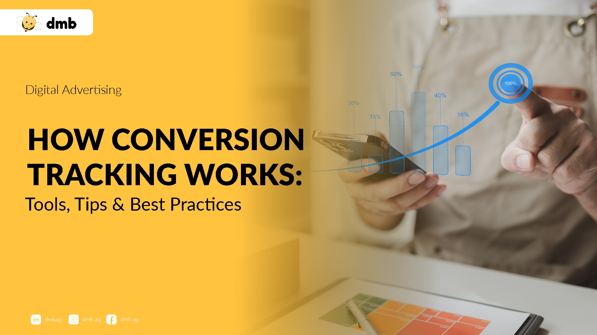 How Conversion Tracking Works