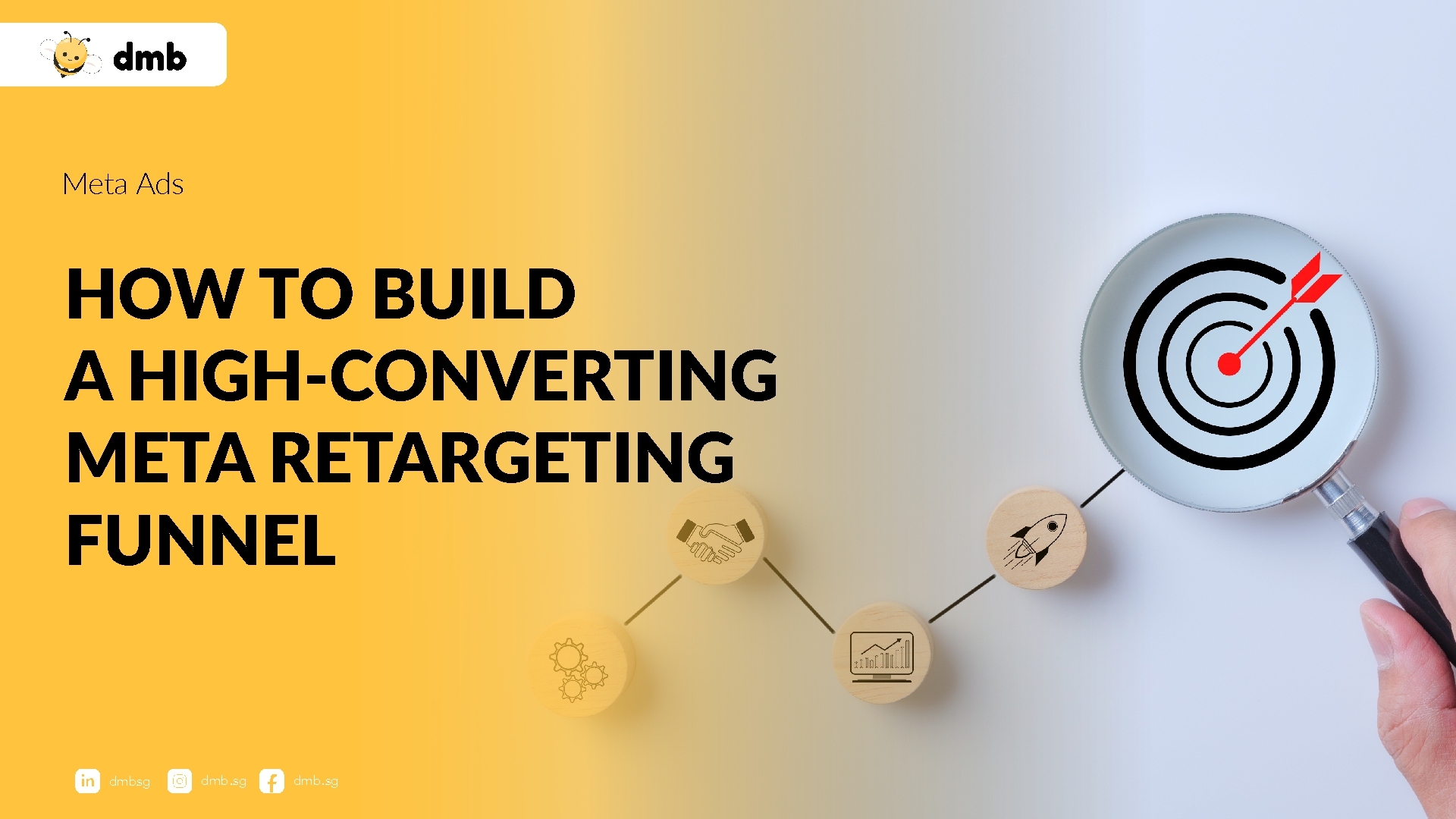 Meta Ads Retargeting Strategy