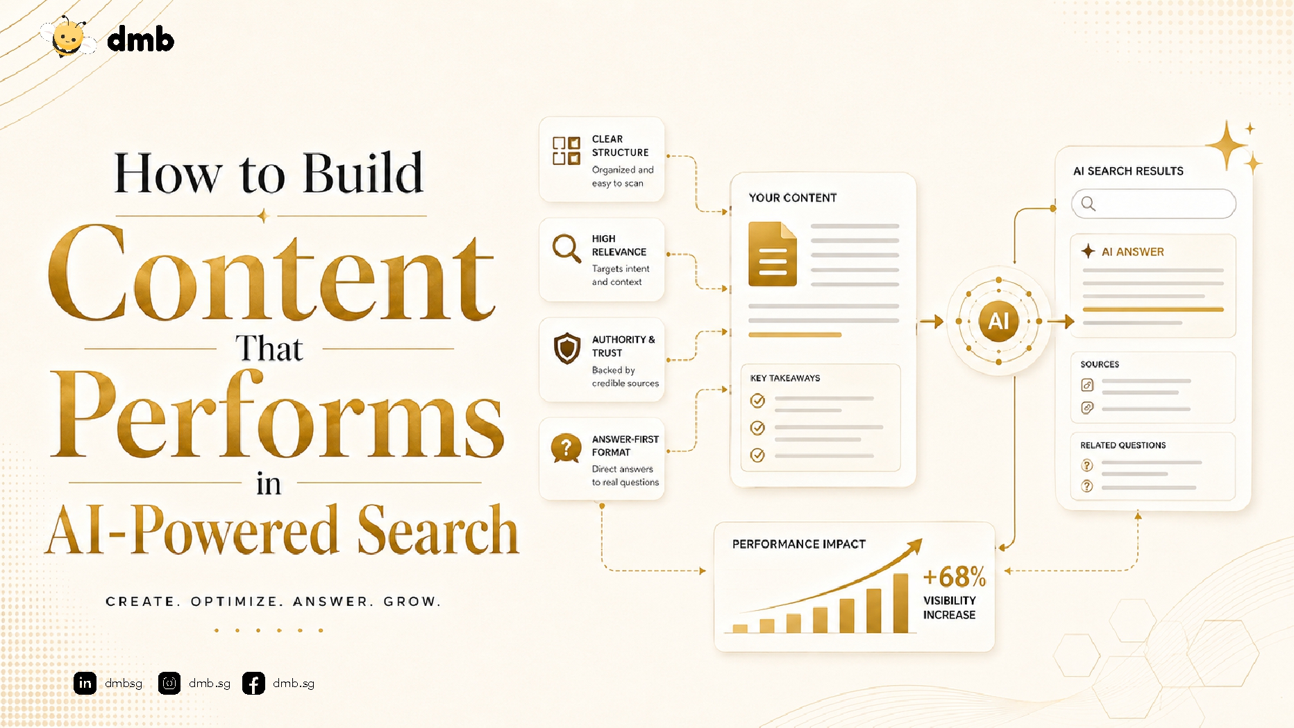 AI Search for Content Marketing