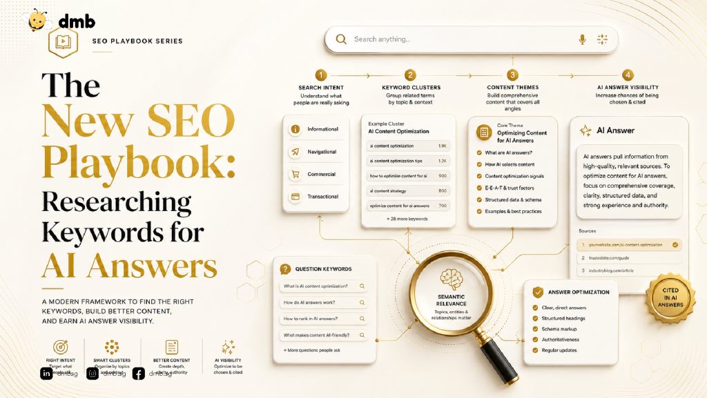 The New SEO Playbook: Researching Keywords for AI Answers 1 Keyword Research for LLMs