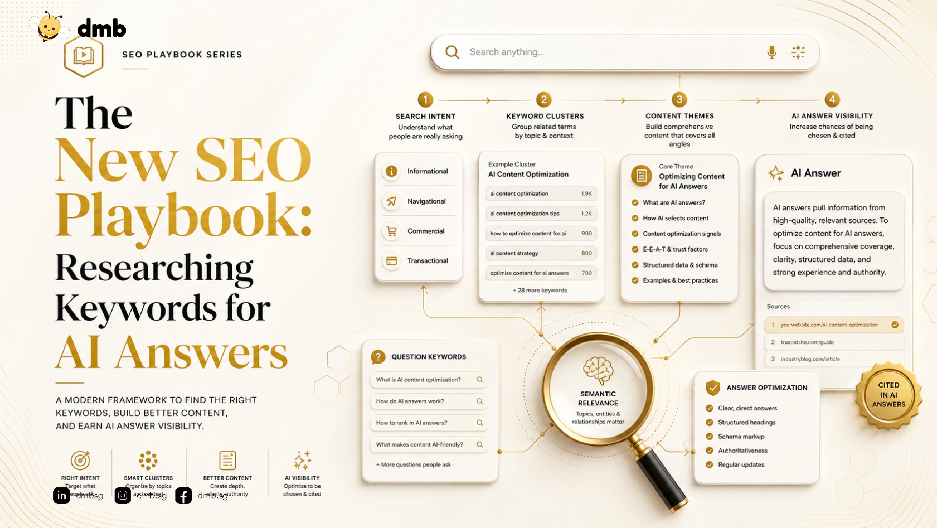 Keyword Research for LLMs