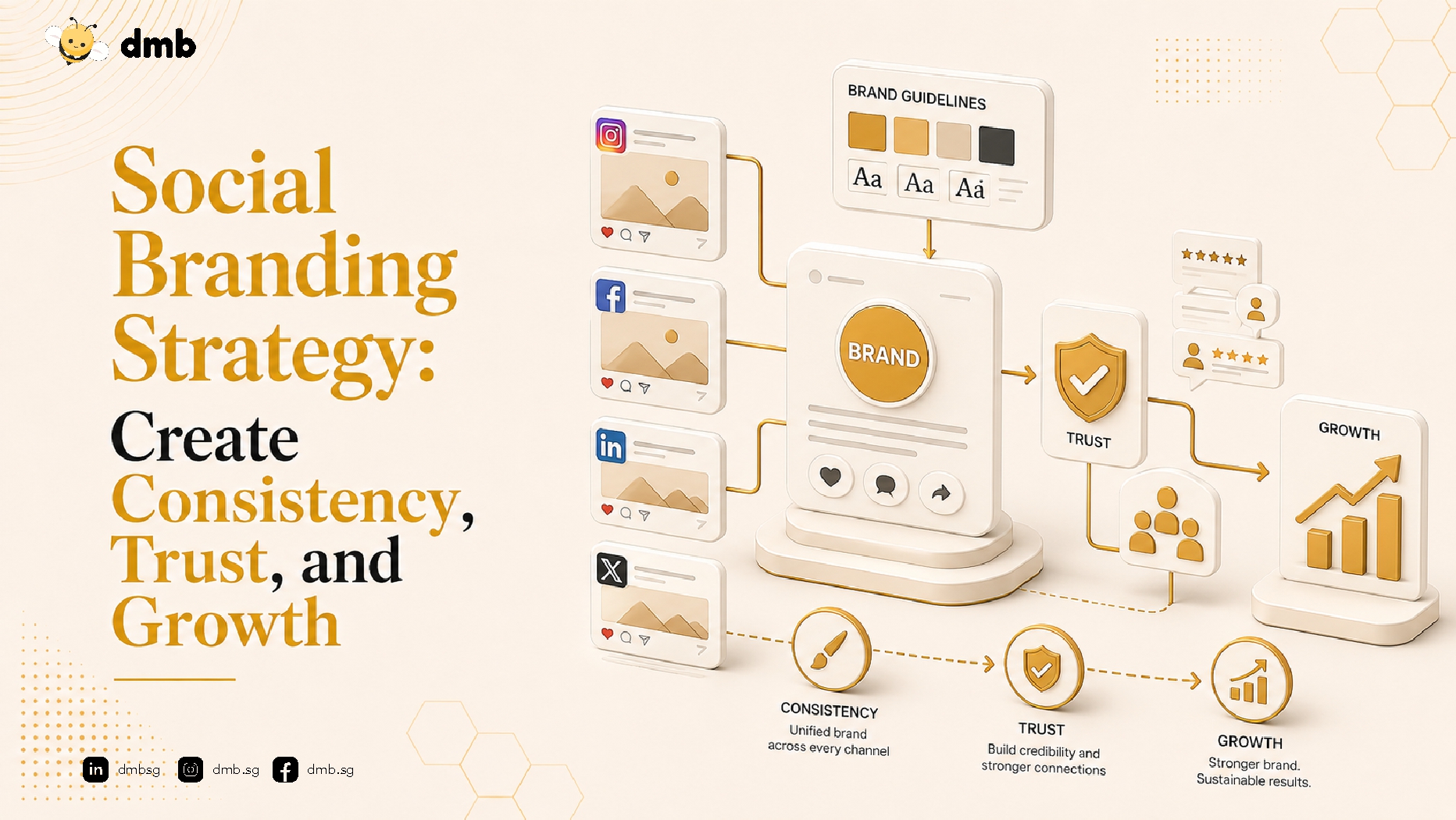 Social Branding Strategy