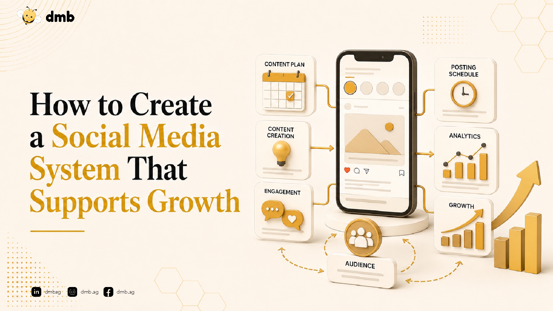 Social Media Strategy for Business