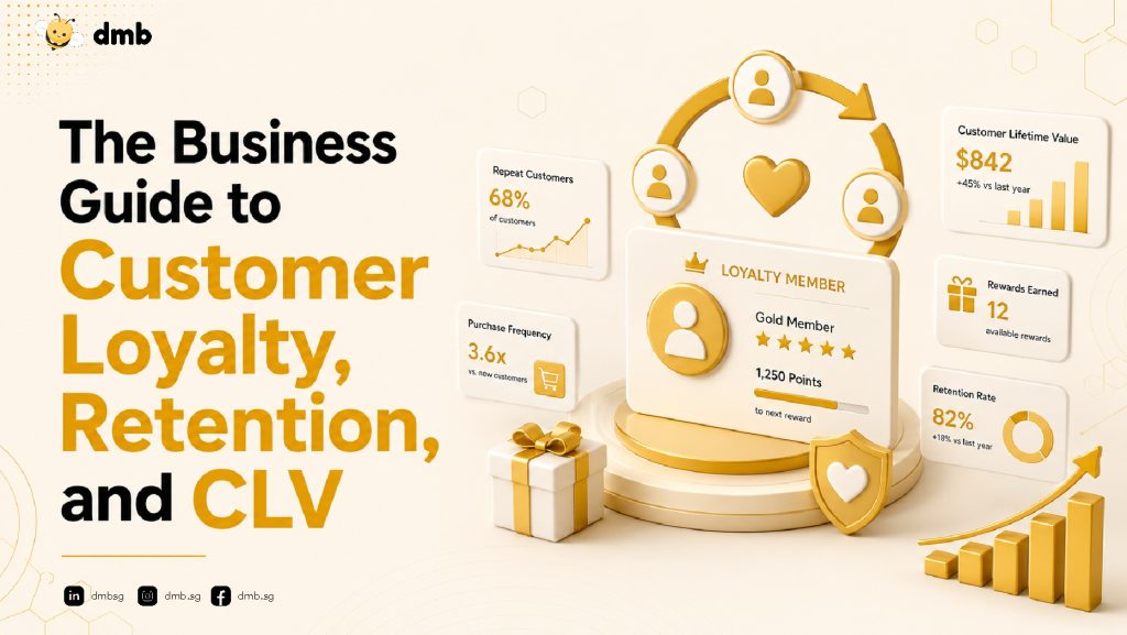 What is Customer Loyalty
