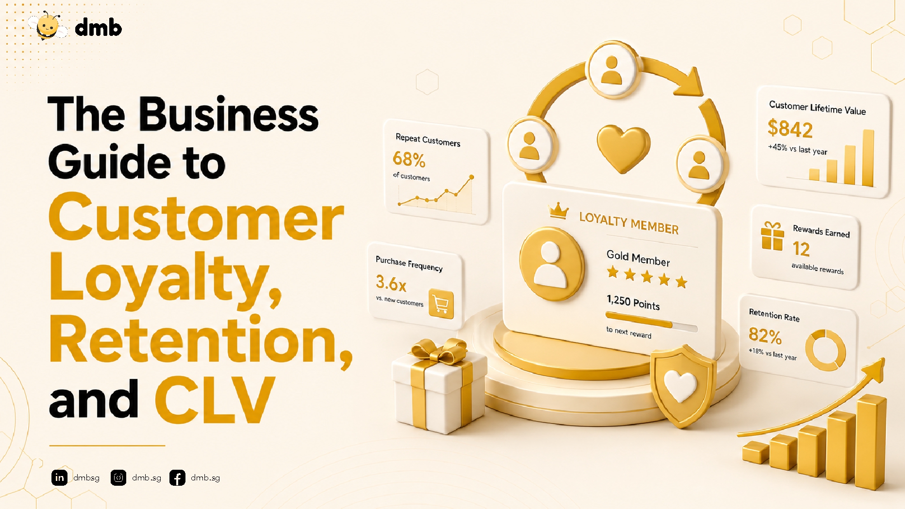 What is Customer Loyalty