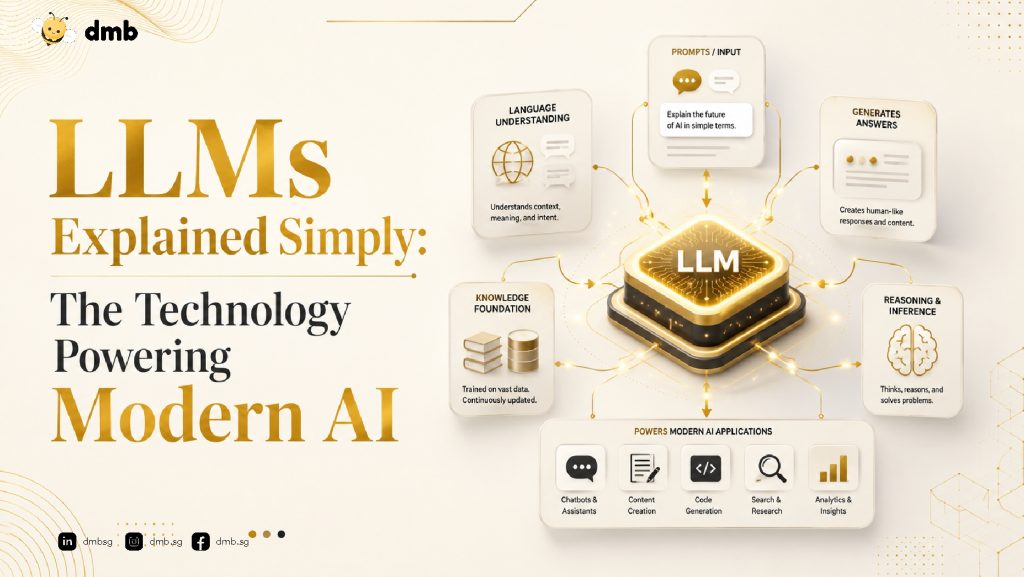 LLMs Explained Simply: The Technology Powering Modern AI 1 What is LLMs